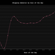 Image for article titled Why It's So Hard To LIsten To A Song All The Way Through, In Graphs